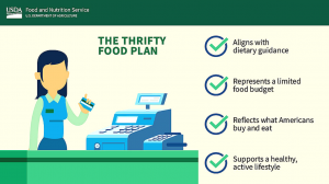 usda food and nutrition service us department of agriculture the thrifty food plan aligns with dietary guidance represents a limited food budget reflects what americans buy and eat supports a healthy, active lifestyle