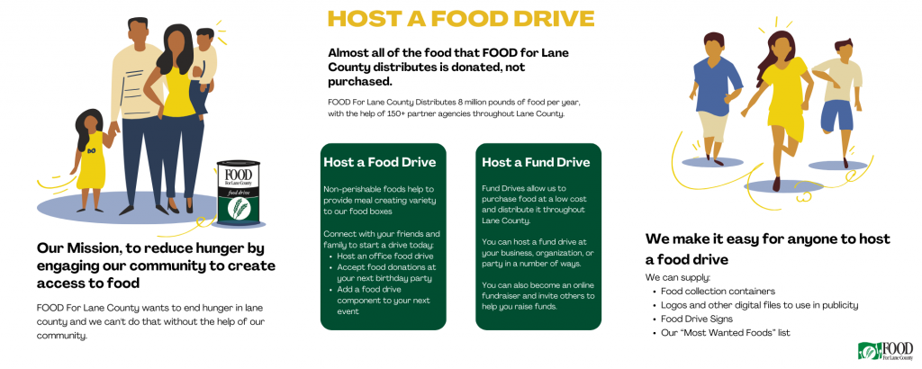 HOST A FOOD DRIVE: Our Mission, to reduce hunger by engaging our community to create access to food. FOOD For Lane County wants to end hunger in lane county and we can't do that without the help of our community. Almost all of the food that FOOD for Lane County distributes is donated, not purchased. FOOD For Lane County Distributes 8 million pounds of food per year, with the help of 163 partner agencies throughout Lane County. How You Can Help: Host a Food Drive Non-perishable foods help to provide meal creating variety to our food boxes Connect with your friends and family to start a drive today: Host an office food drive Accept food donations at your next birthday party Add a food drive component to your next event Host a Fund Drive: Fund Drives allow us to purchase food at a low cost and distribute it throughout Lane County. You can host a fund drive at your business, organization, or party in a number of ways. You can also become an online fundraiser and invite others to help you raise funds. We make it easy for anyone to host a food drive. We can supply: Food collection containers Logos and other digital files to use in publicity Food Drive Signs Our “Most Wanted Foods” list